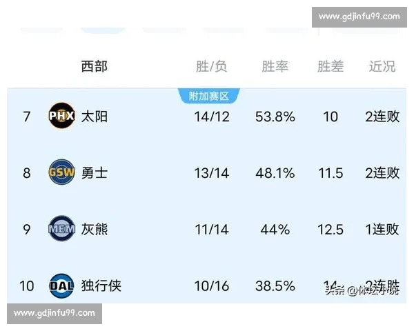 湖人对决勇士赛程揭晓焦点之战引爆西部季后走势关键卡位与明星对抗