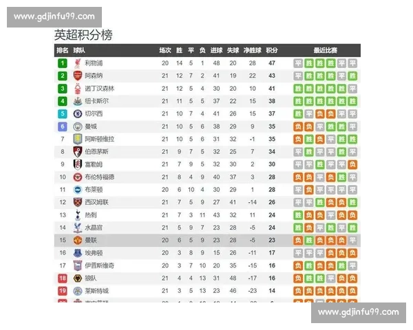 曼联赛程迎战南安普顿关键对决红魔冲击联赛重要三分形势分析前瞻